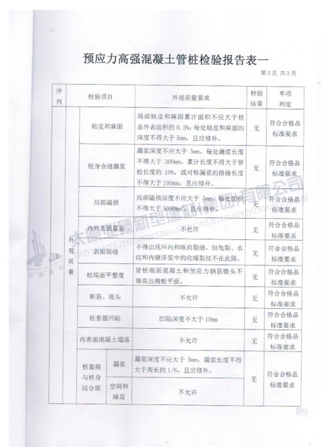 產品質量檢驗報告