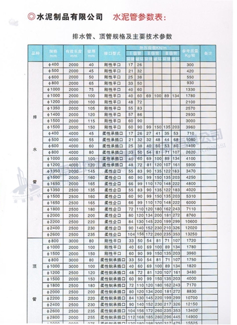 排水管、頂管規(guī)格及主要參數(shù)表