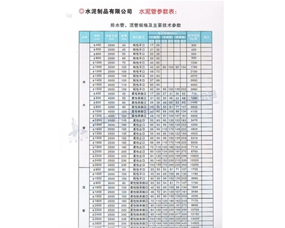 排水管、頂管規(guī)格及主要參數(shù)表